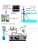 Micro Hydro Turbine Électrique À Hélice 500w - 220v - Débit D’eau 35-45 Litres / Seconde - Basses Eaux