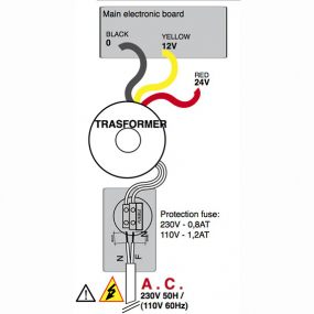 Carte électronique pour motorisation de portail battant double ou simple 12V Ducati Home Automation CTH42