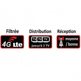 Antenne TV UHF TNT Trinappe extérieure blanc Power 55 Connect