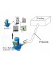 Micro Hydro Turbine Electrique 300W AC 115V 220V 230V Débit 3-5 l/s