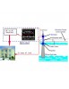 Micro Hydro Turbine Electrique à Hélice 1000W 1KW - 220V 230 V