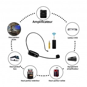 Set 2 microphone sans fil UHF 50 mètres, batterie 6 heures