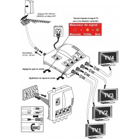 Antenne Trinappe TNT UHF Elap Clever + Amplificateur TV TNT
