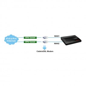 Routeur de sécurité Dual WAN - DrayTek Vigor2912n