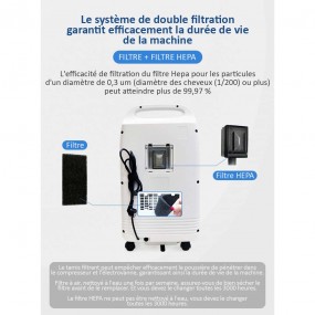 Concentrateur Oxygène qualité médicale OLV-5S - Débit 5L/min