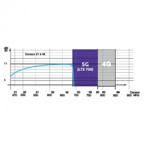 Antenne EPSILON UHF Extérieure PREMIUM 21-48 LTE700