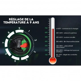 Soudure plastique 1600W
