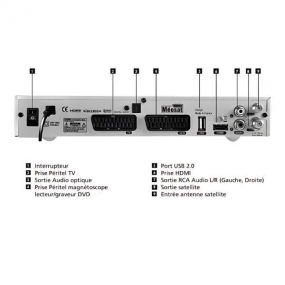 Récepteur satellite HD Fransat Meosat Aston 201-S HD